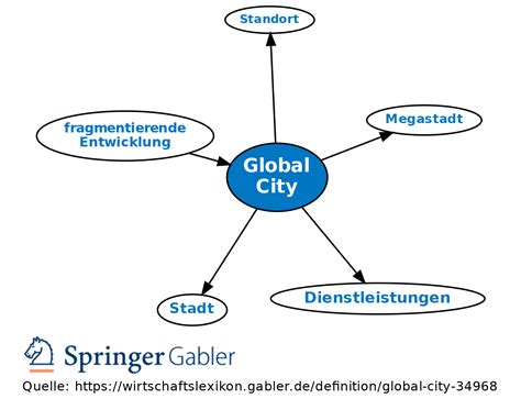 global city index definition deutsch.